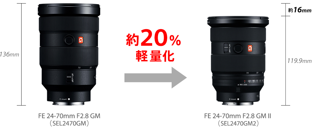 世界最軽量のF2.8標準ズームレンズ「Sony FE 24-70mm F2.8 GM II 